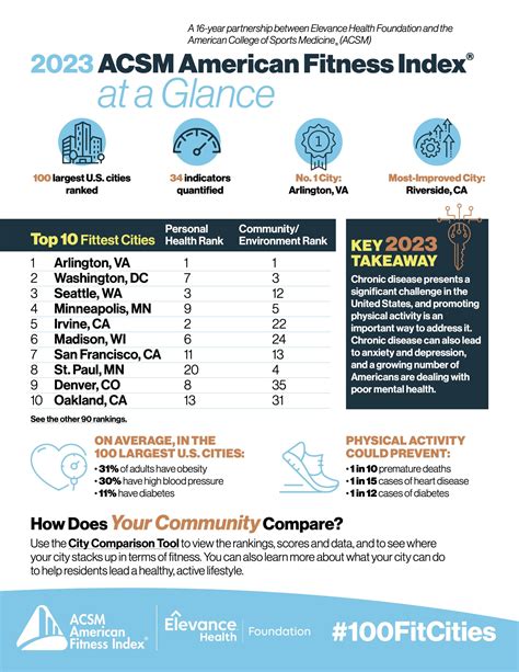 america's fittest cities|2021 SUMMARY REPORT ACSM AMERICAN FITNESS .